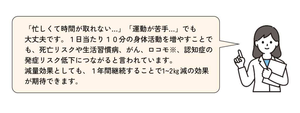 「忙しくて時間が取れない…」「運動が苦手…」でも
大丈夫です。1日当たり10分の身体活動を増やすことでも、死亡リスクや生活習慣病、がん、ロコモ※、認知症の発症リスク低下につながると言われています。
減量効果としても、1年間継続することで1~2㎏減の効果が期待できます。